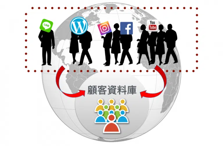 顧客關係管理思維