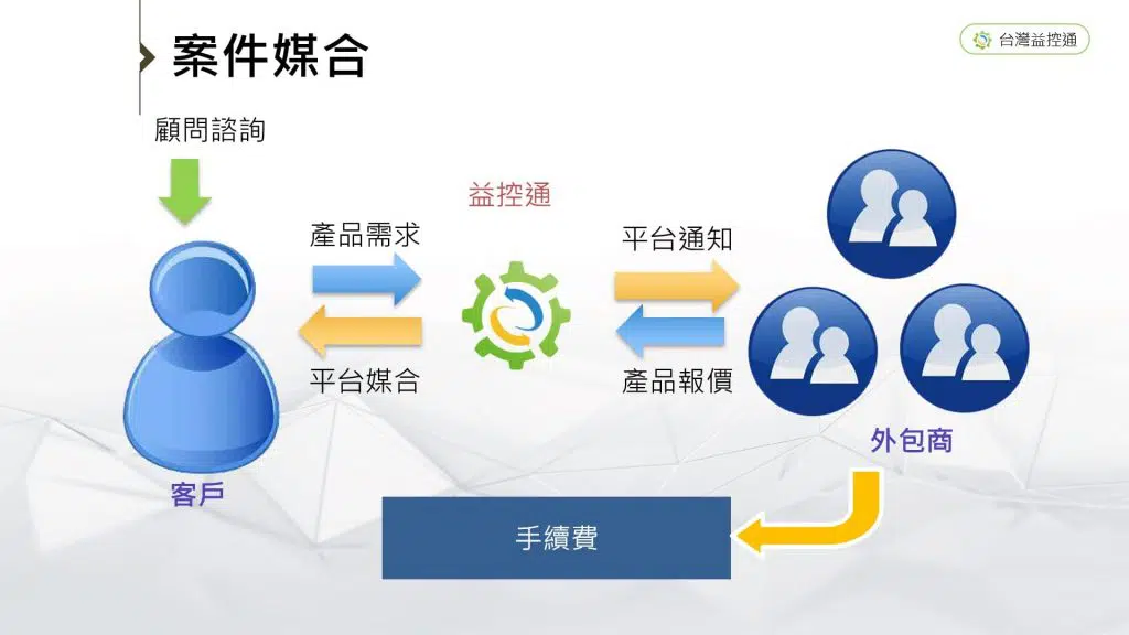 案件媒合