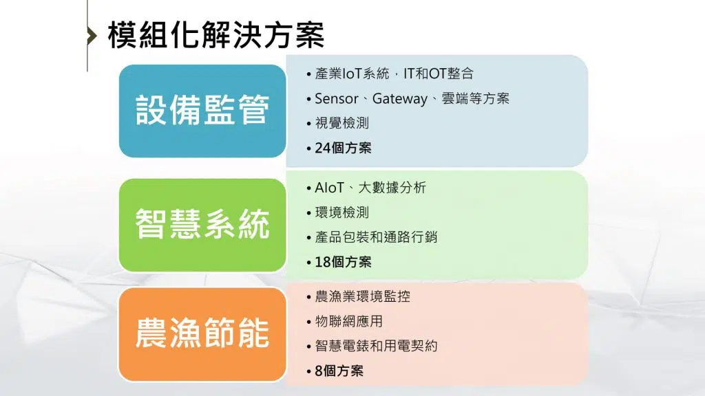 模組化解決方案