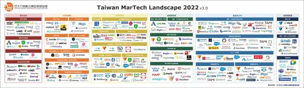 台灣可用Martech工具