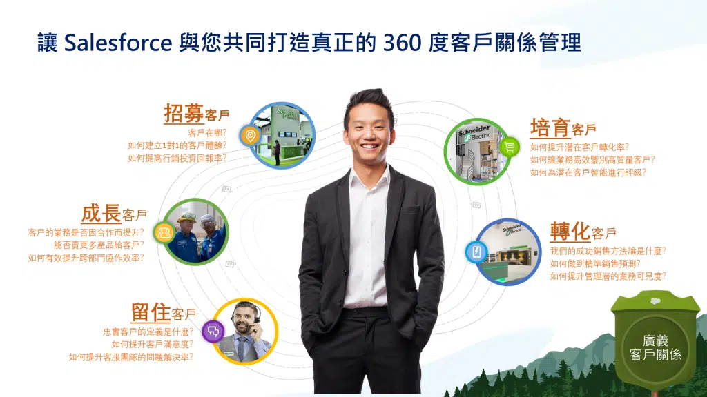 CRM 的核心管理