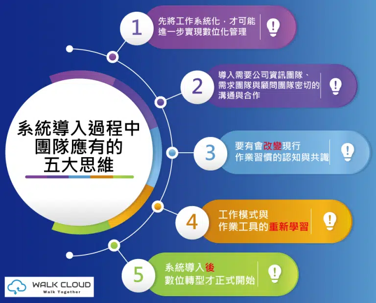系統導入的五大思維