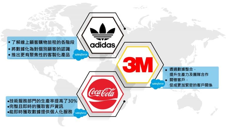 國際品牌透過CRM產生哪些效益