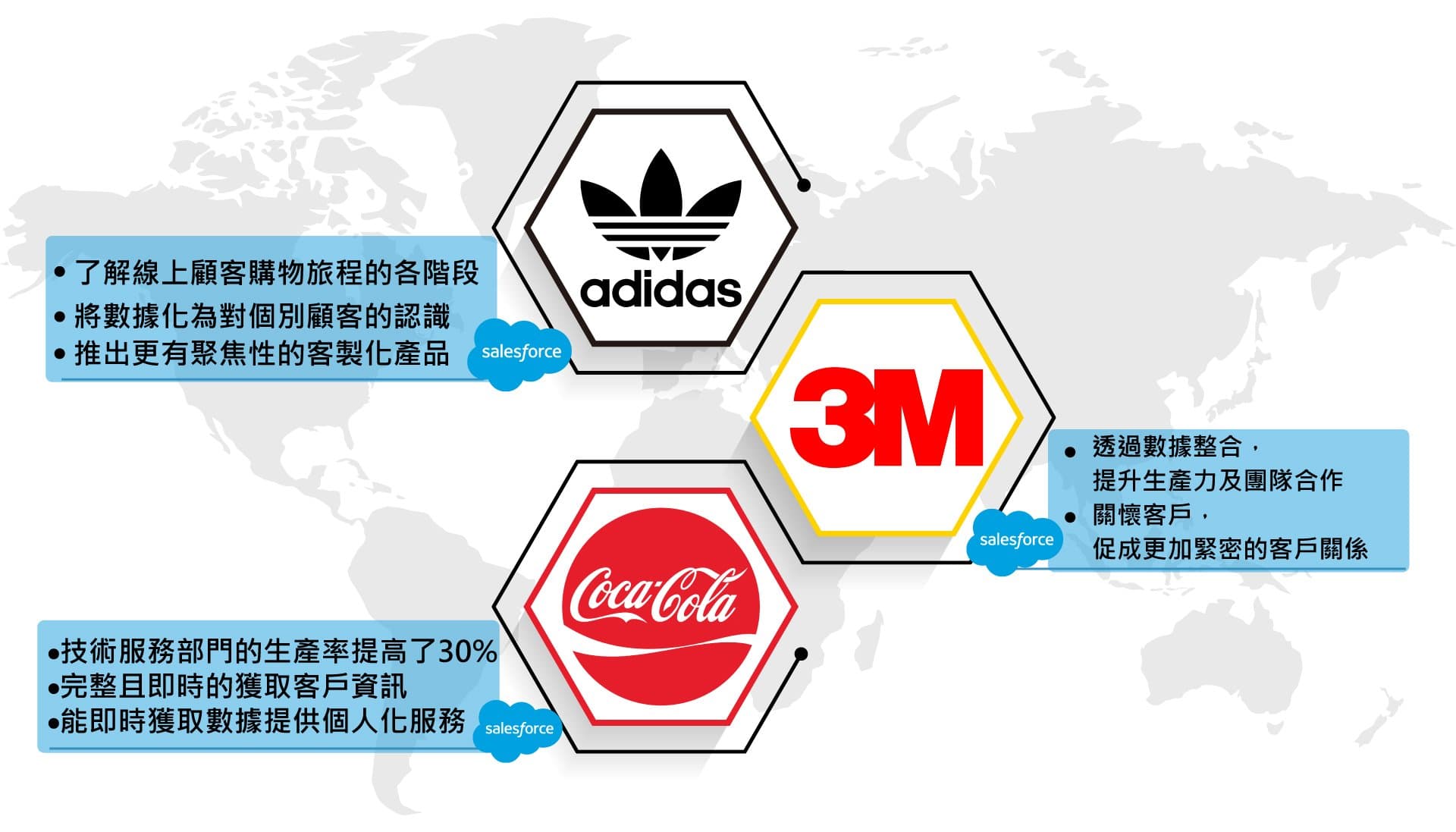 國際品牌透過CRM產生哪些效益