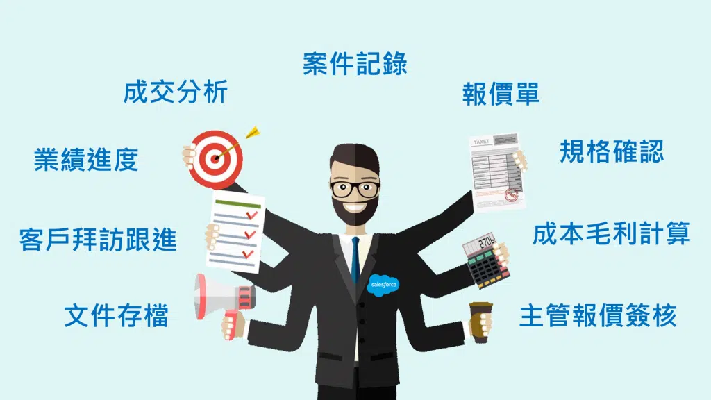 流程管理