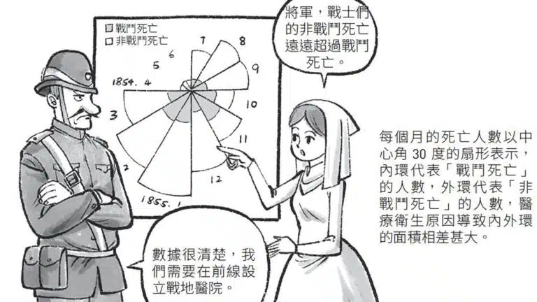 【懂數據,也要懂說服老闆】南丁格爾其實是數據視覺化天才!她如何用一張圖表拯救無數人命?