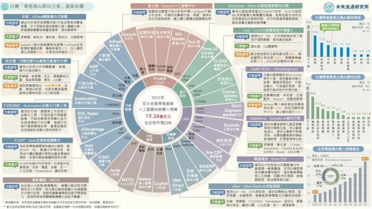 【好文分享】行銷難題靠這6種AI解答,版圖一次看懂