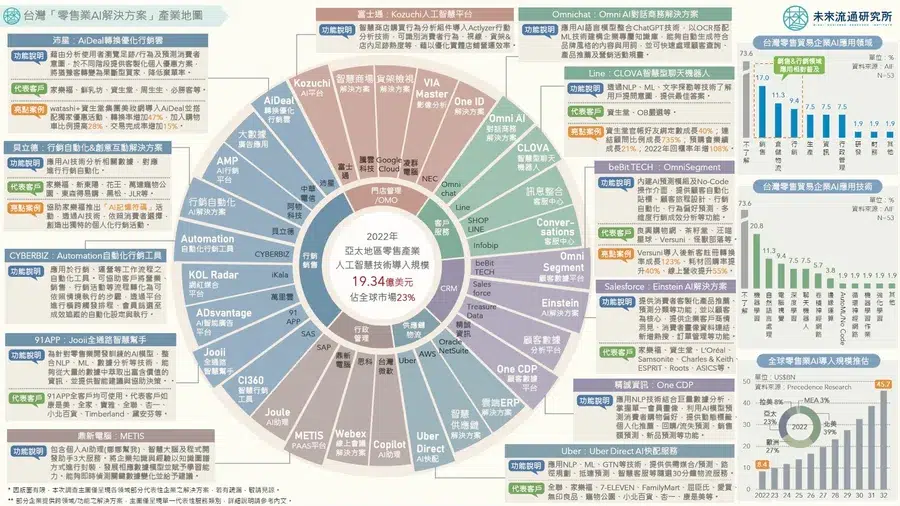 【好文分享】行銷難題靠這6種AI解答，版圖一次看懂