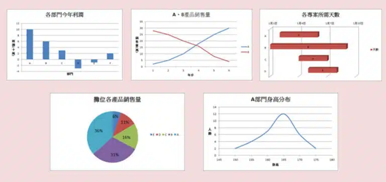 【好文分享】分析能力馬上提升！善用 5 種圖表，看出統計資料背後的祕密