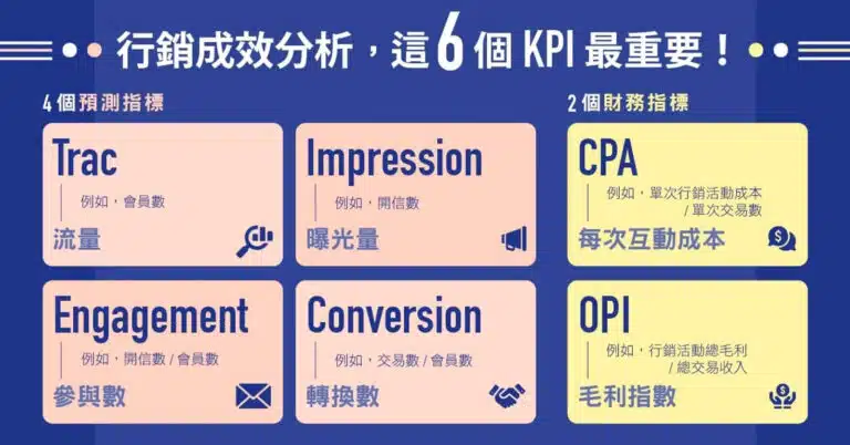 【好文分享】如何用數據分析行銷成效？行銷活動做得好不好衡量這6個KPI