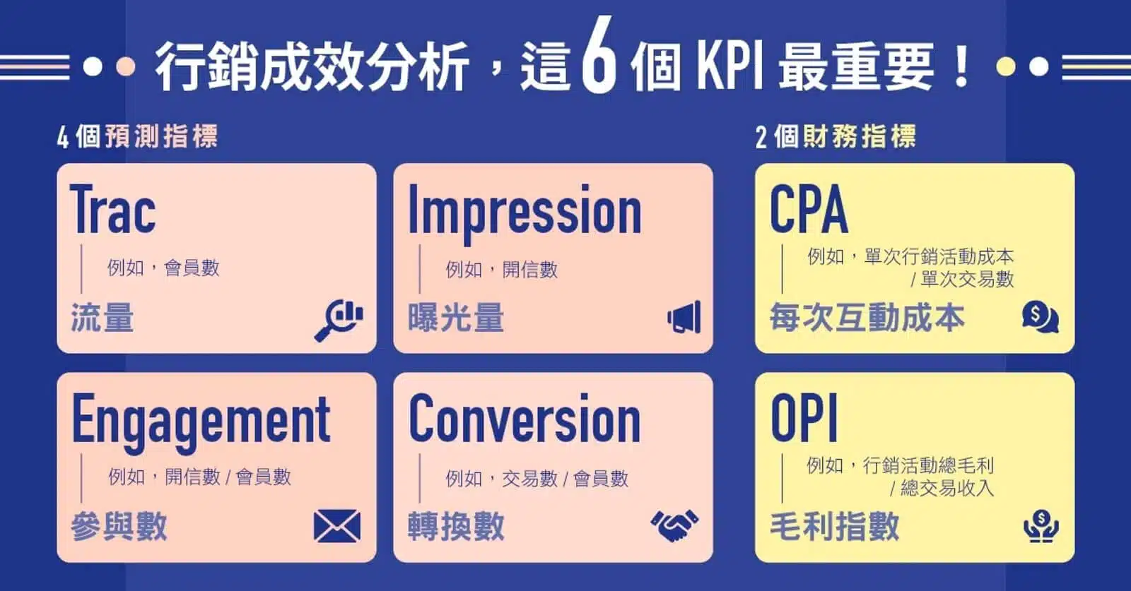 【好文分享】如何用數據分析行銷成效？行銷活動做得好不好衡量這6個KPI
