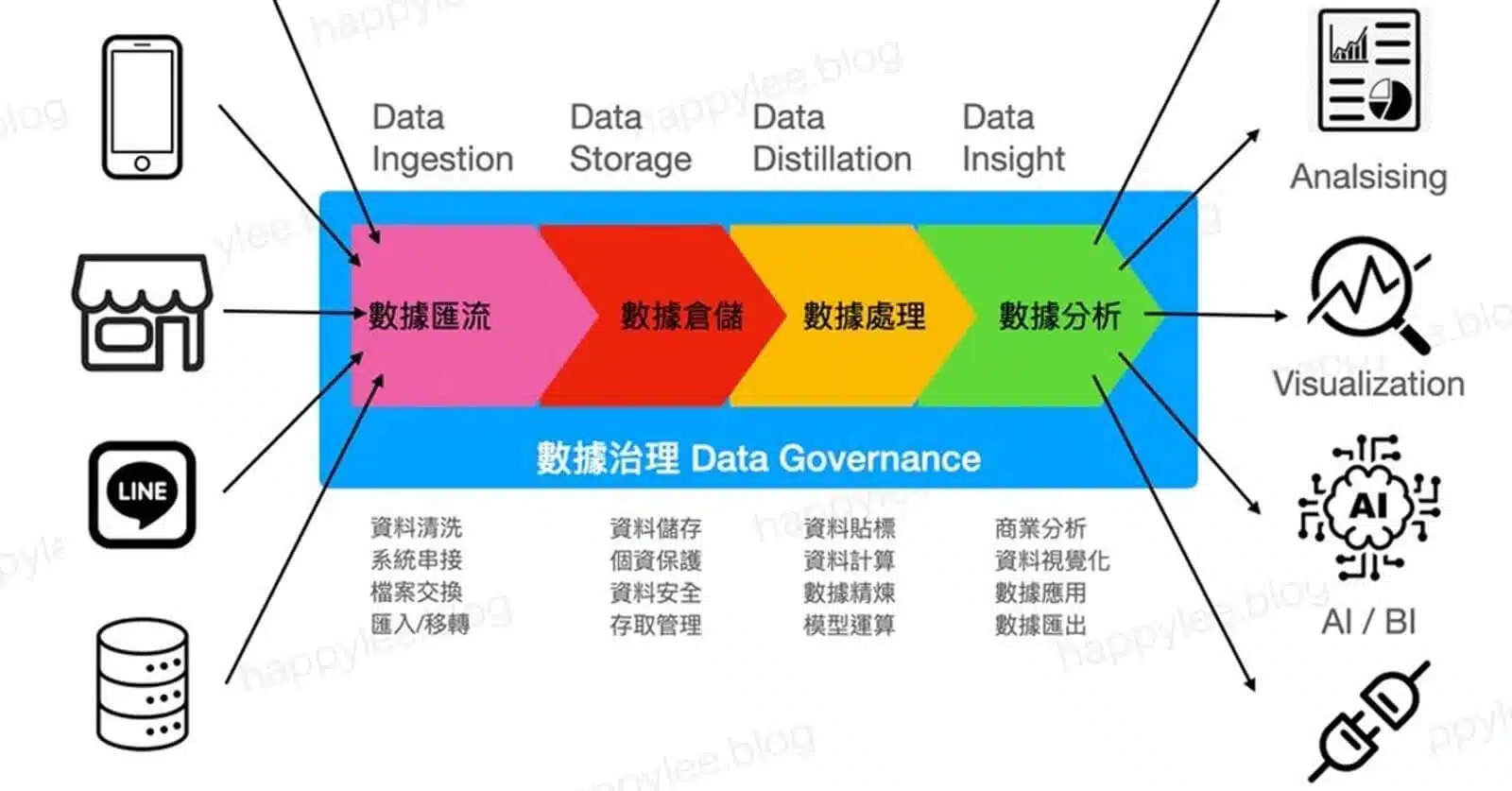 【好文分享】累積超多會員，卻無法轉換成訂單、營收？