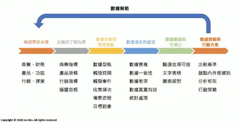 【好文分享】產品經理如何學會數據分析？談數據思維與分析的基本功