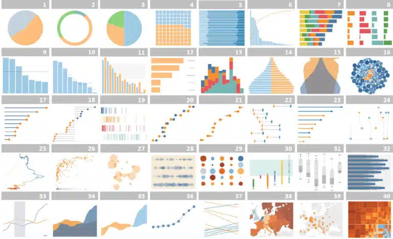 【好文分享】近年竄紅的 Tableau ,一鍵匯出專業動態的數據分析圖表