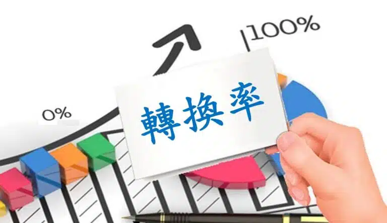 高轉換率表示您的電子商務網站設計良好、格式有效,並且對您的目標受眾具有吸引力。另一方面,低轉換率可能意味著您需要優化您的內容、設計、程式碼或其他更多內容。導致轉換率低下的常見原因包括載入速度慢、結帳體驗不順暢,以及網站導航複雜。