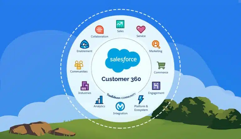 Salesforce Customer 360 是一種旨在幫助企業透過利用每個消費者的完整視圖來提升客戶體驗的技術。它旨在為企業提供集中、360 度的客戶視圖，使他們能夠做出更明智的決策並改善客戶參與度。