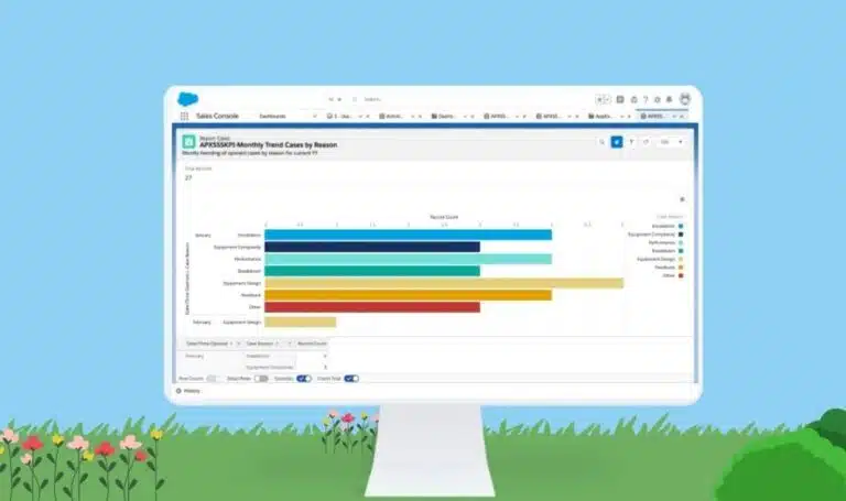 salesforce dashboard