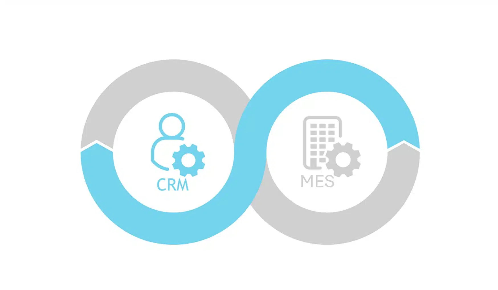 CRM MES