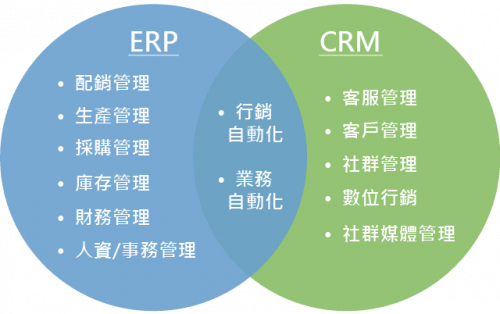 CRM vs ERP